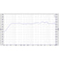 CPX165-6,5 Zoll Koaxial Lautsprecher-Ampire-BassBuddys | Shop