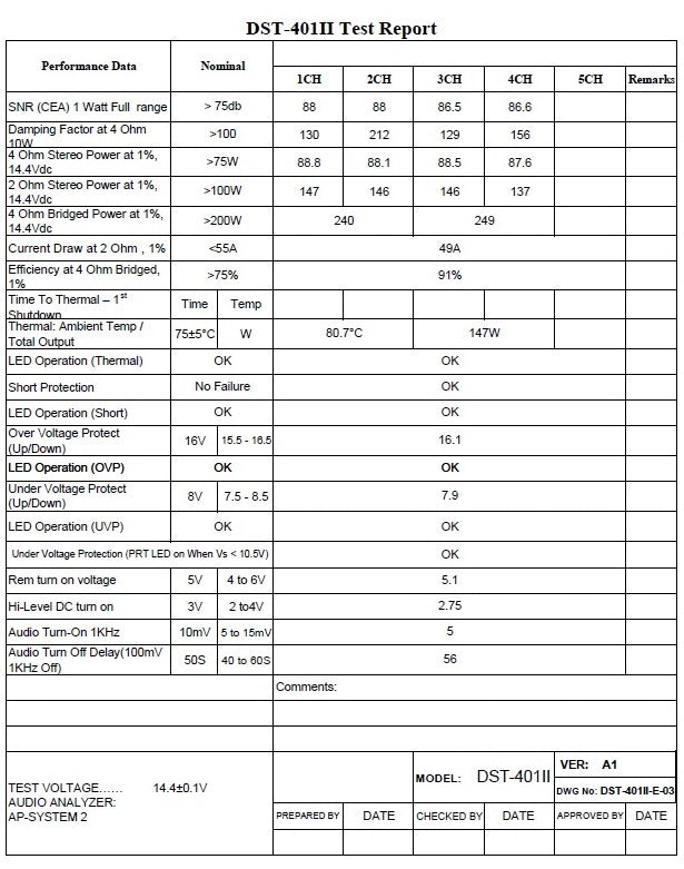 STEG DST401DII – 4 Kanal Verstärker – Ansicht 2