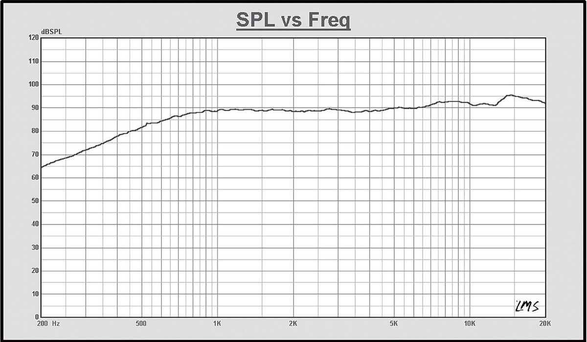STEG K1c – Kalotten Hochtöner – Ansicht 5
