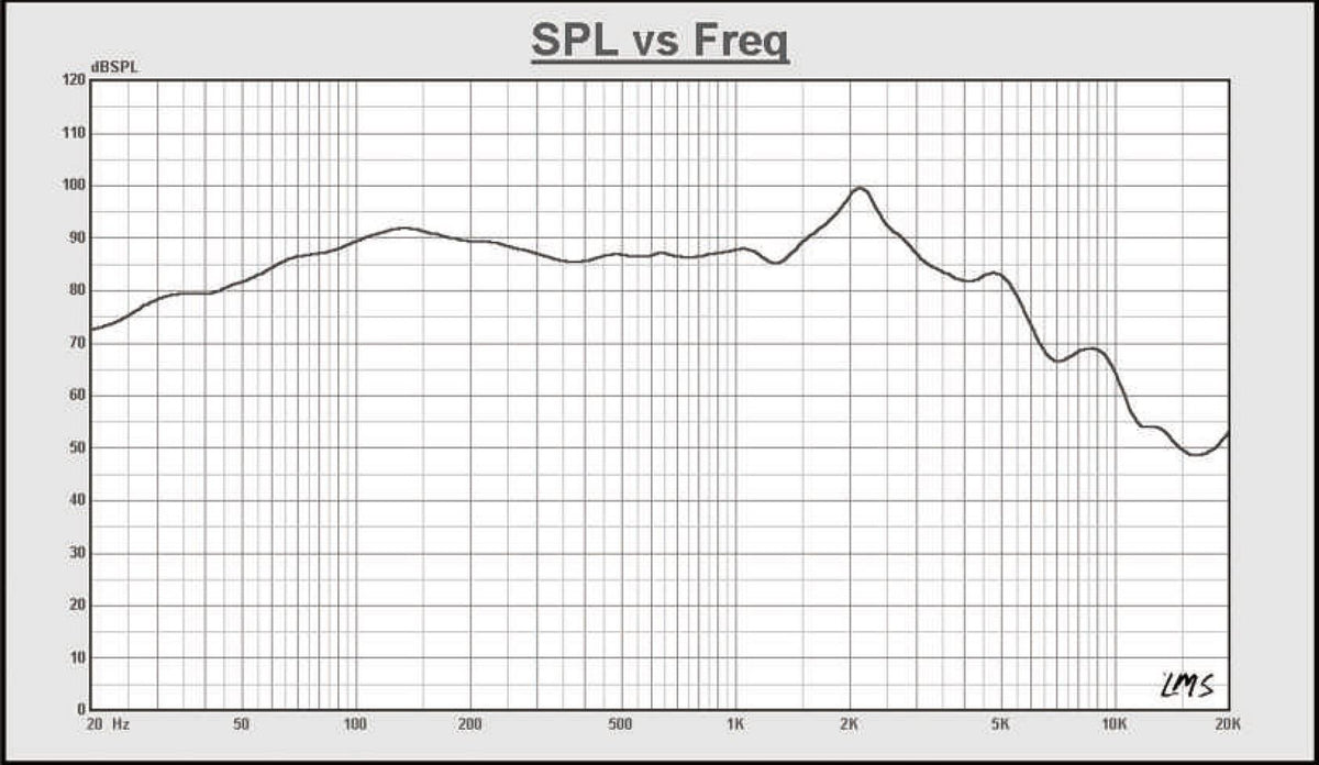 STEG K8c – 8 Zoll Tiefmitteltöner – Ansicht 5