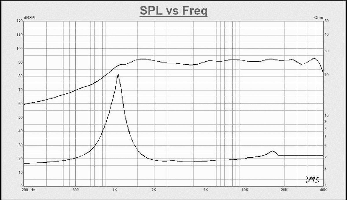 STEG MSS1PRO – Kalotten Hochtöner – Ansicht 5
