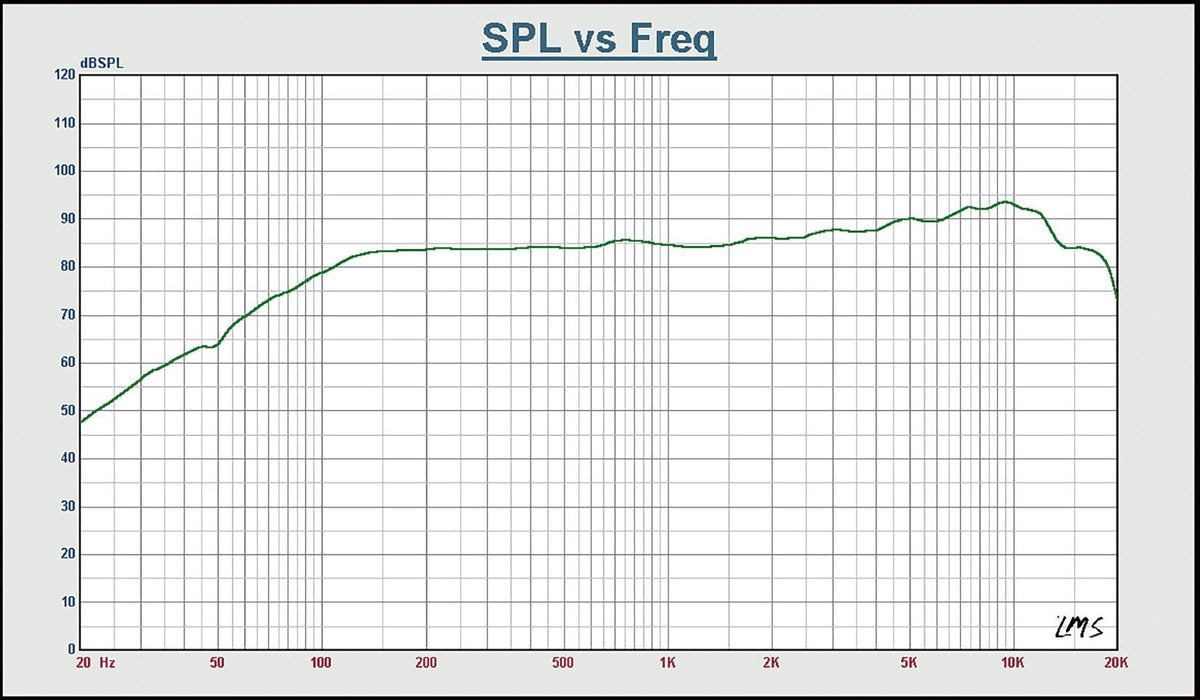 STEG SSF3 – 3 Zoll Mitteltöner – Ansicht 6