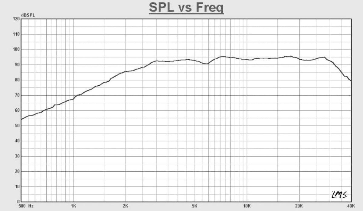 STEG SST90 – AMT Hochtöner – Ansicht 7