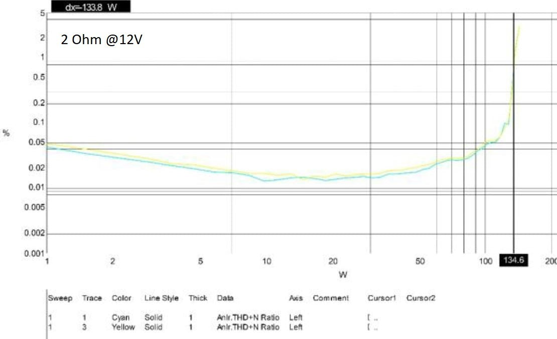 STEG Gloria 120.2 – 2 Kanal Verstärker – Ansicht 5